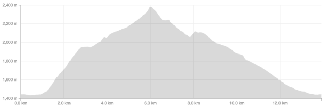 Screen Shot 2015-06-15 at 22.07.28