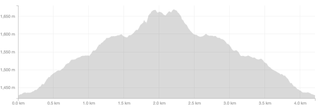 Screen Shot 2015-12-11 at 06.08.55