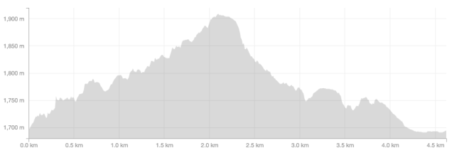 Screen Shot 2016-02-29 at 18.14.20