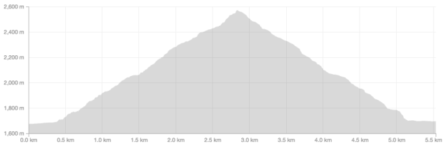 Screen Shot 2016-05-27 at 16.28.01