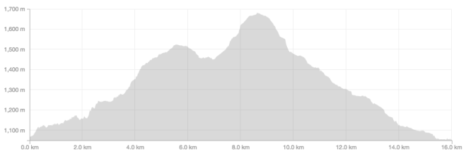 Screen Shot 2016-06-30 at 16.49.28