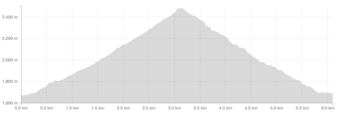 Screen Shot 2016-07-07 at 16.37.58