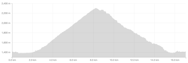 Screen Shot 2016-08-06 at 21.04.41