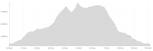 Screen Shot 2016-08-08 at 20.39.33