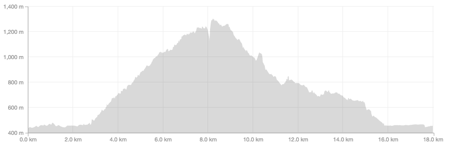 Screen Shot 2017-03-20 at 21.58.37